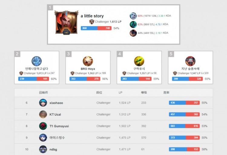 这样的比赛 这样的比赛