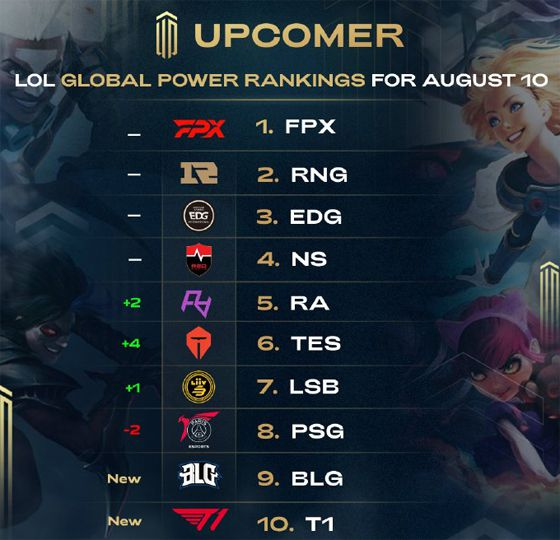 谁就更接近 谁就更接近