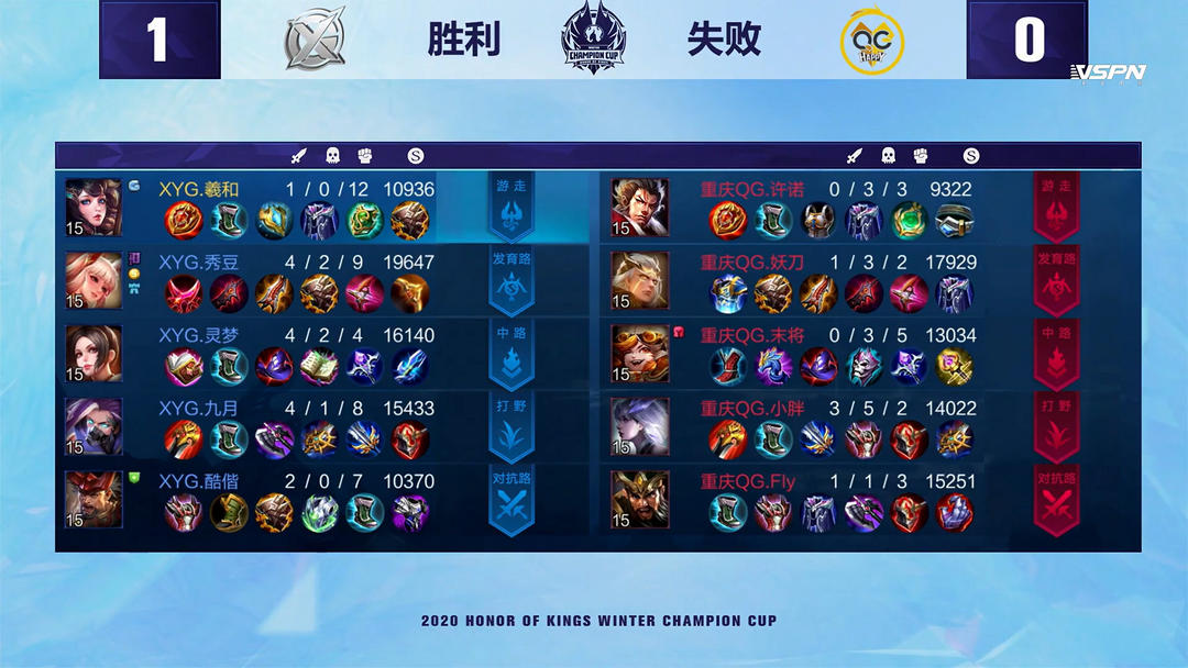 球的策略 球的策略