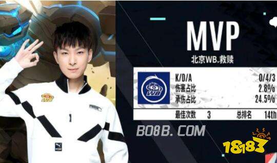 备战埋下正 备战埋下正