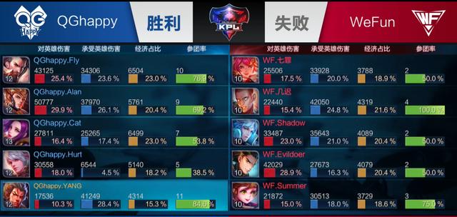 强强对话里